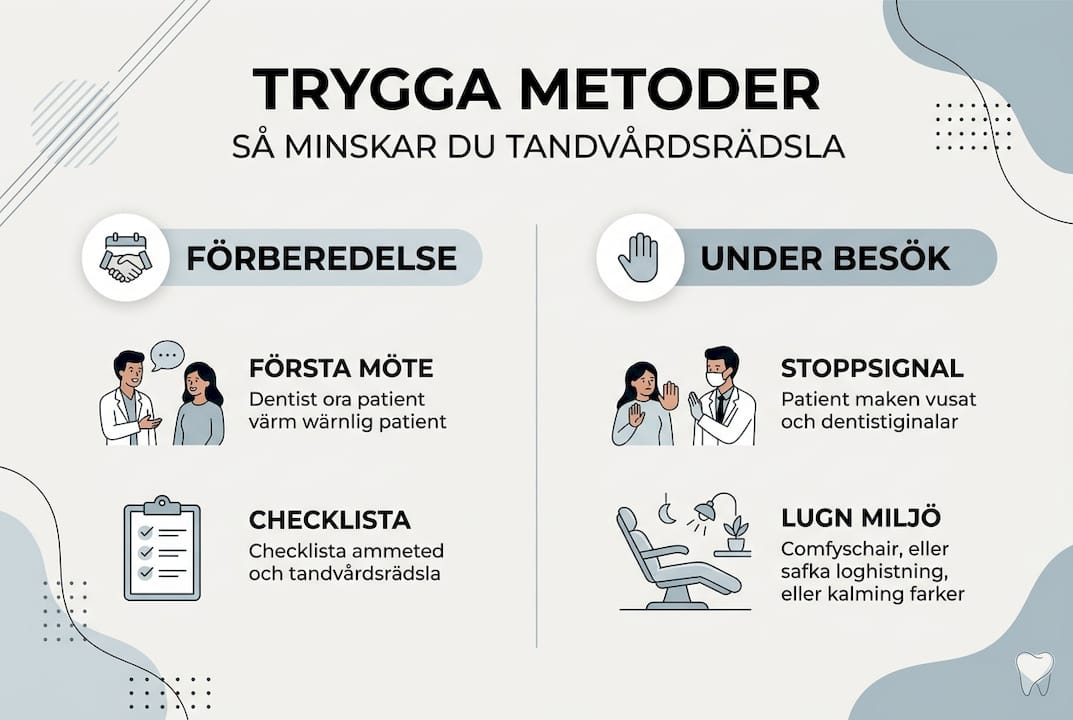 Illustration: Så skapar vi en trygg tandvårdsupplevelse