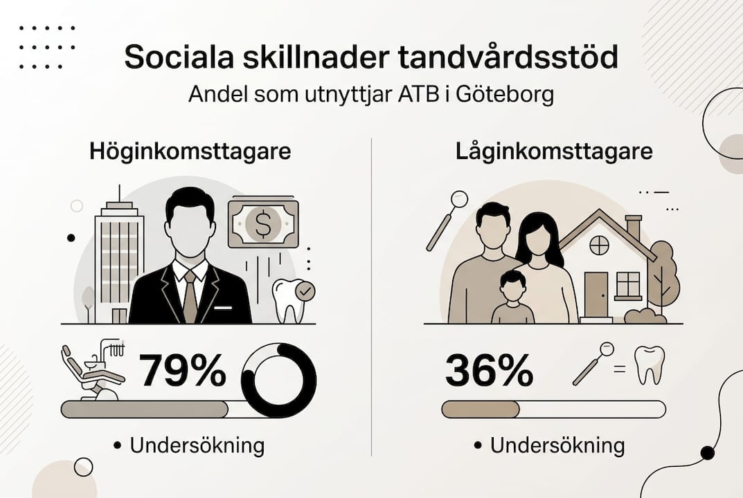 Faktablad: Hur sociala skillnader påverkar tillgången till tandvård