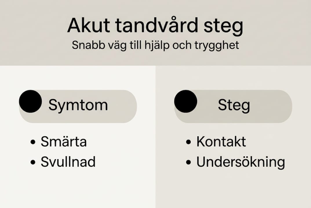 Guide: Så känner du igen och hanterar akuta tandproblem