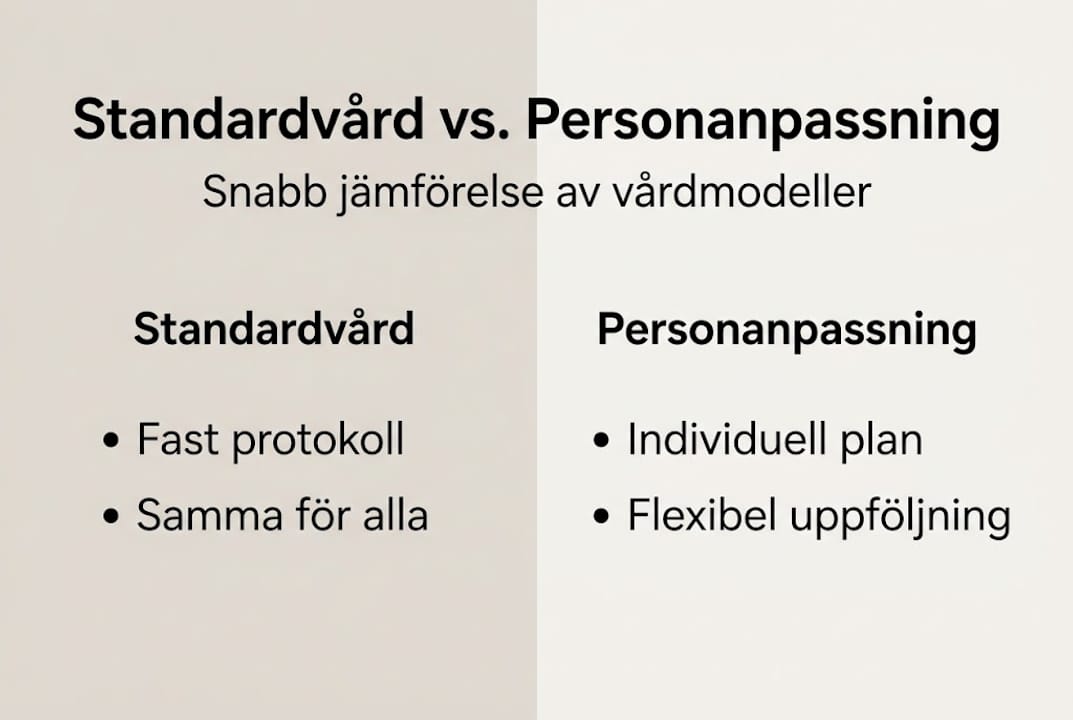 Jämförelse av olika tandvårdsmodeller – en överskådlig infografik