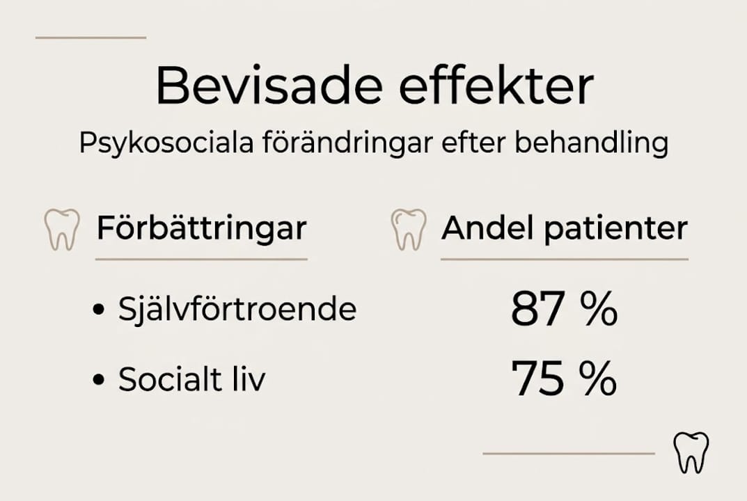 Så påverkar estetisk tandvård vårt välmående – en infografik om de psykosociala effekterna