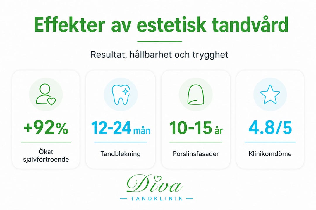 Grafisk översikt: Så påverkar estetisk tandvård ditt leende och vilka resultat kan du förvänta dig