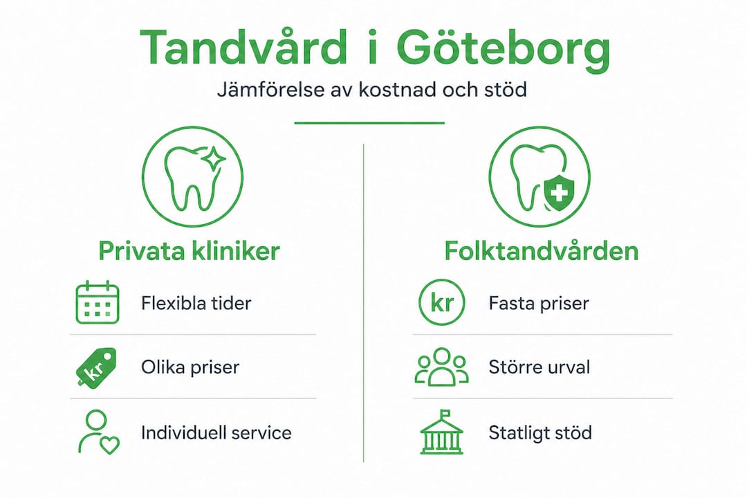 Grafik som visar och jämför kostnader för stöd inom privat och offentlig sektor