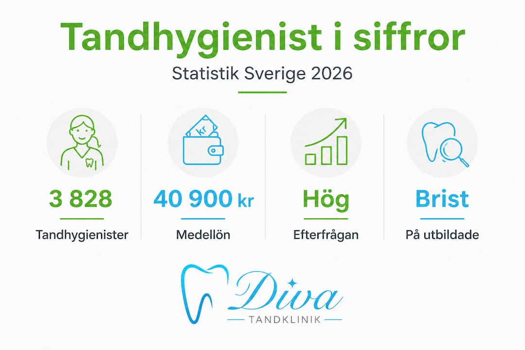 Infografik: Så ser tandhygienistyrket ut i siffror i Sverige