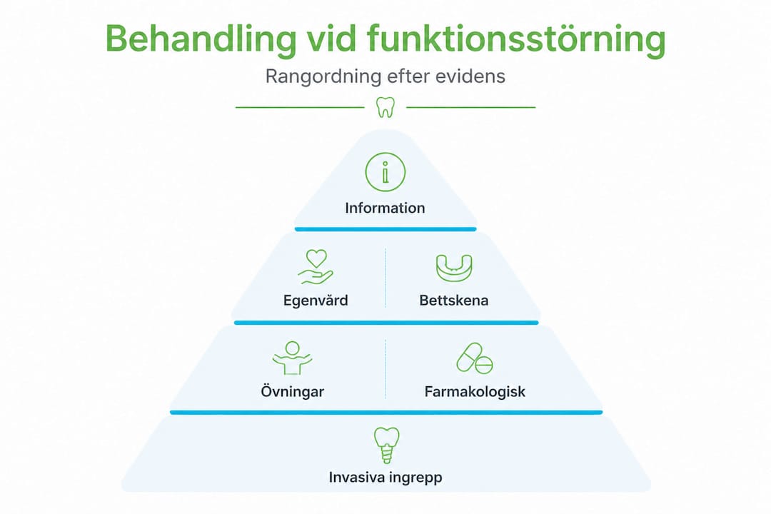 Illustration som visar behandlingar i ordningsföljd