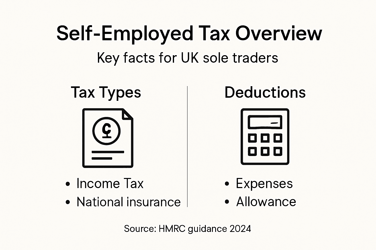 Infographic summarising sole trader tax basics