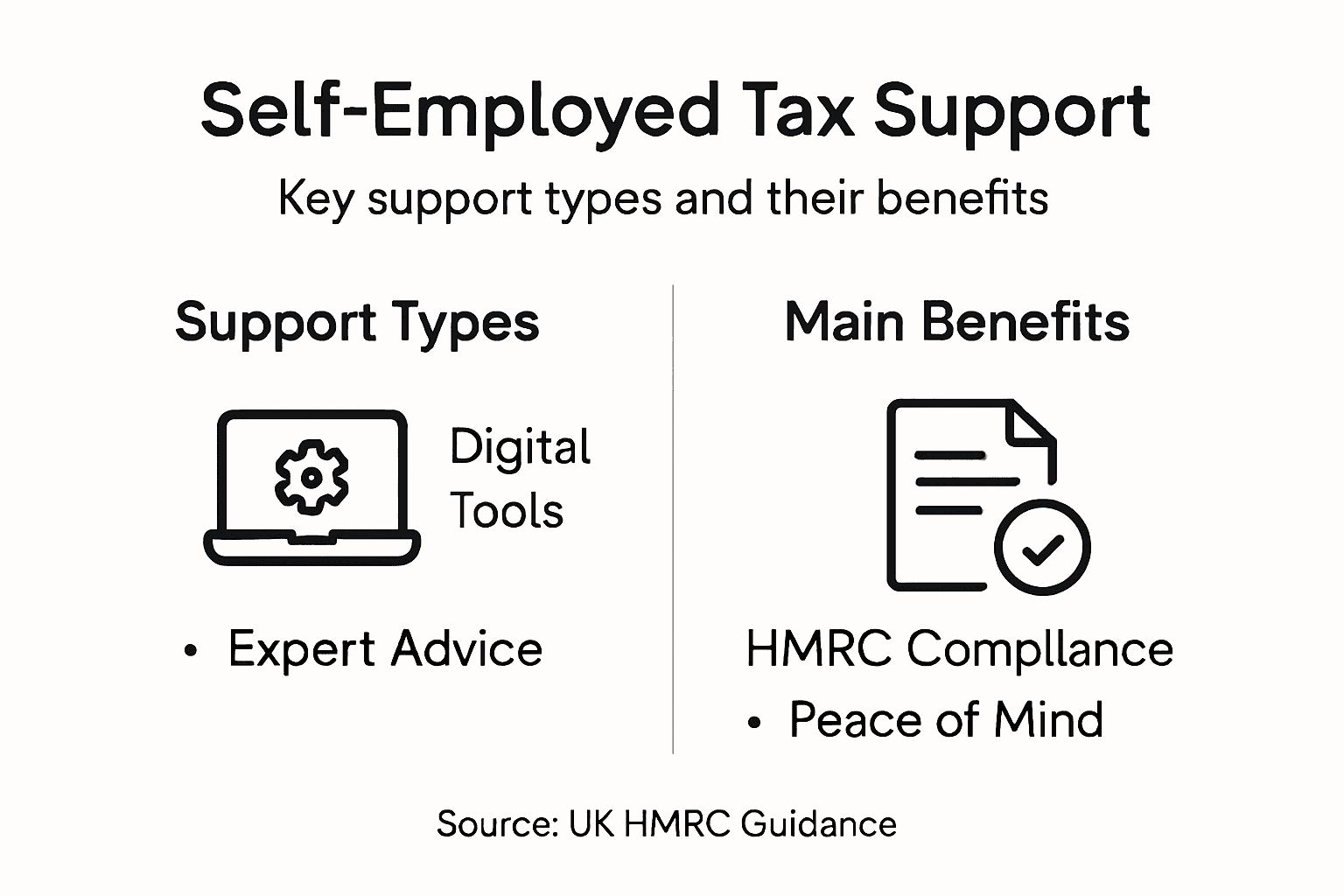 Infographic of UK tax support options and benefits