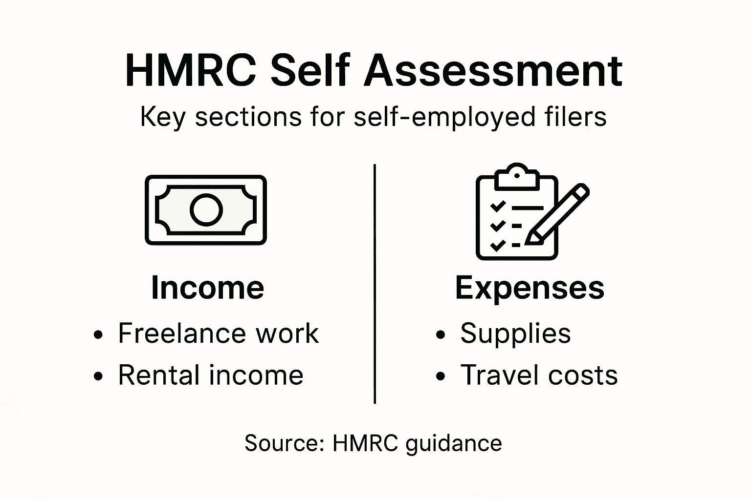 Infographic on HMRC self-employed tax return sections
