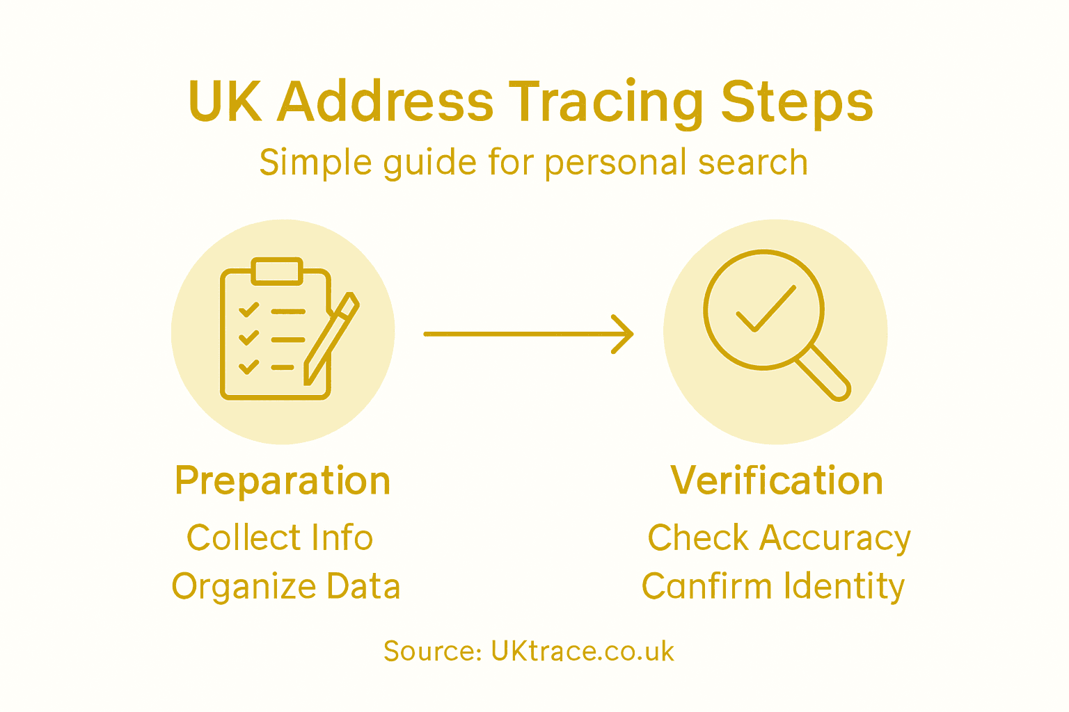 Infographic shows steps for UK address search