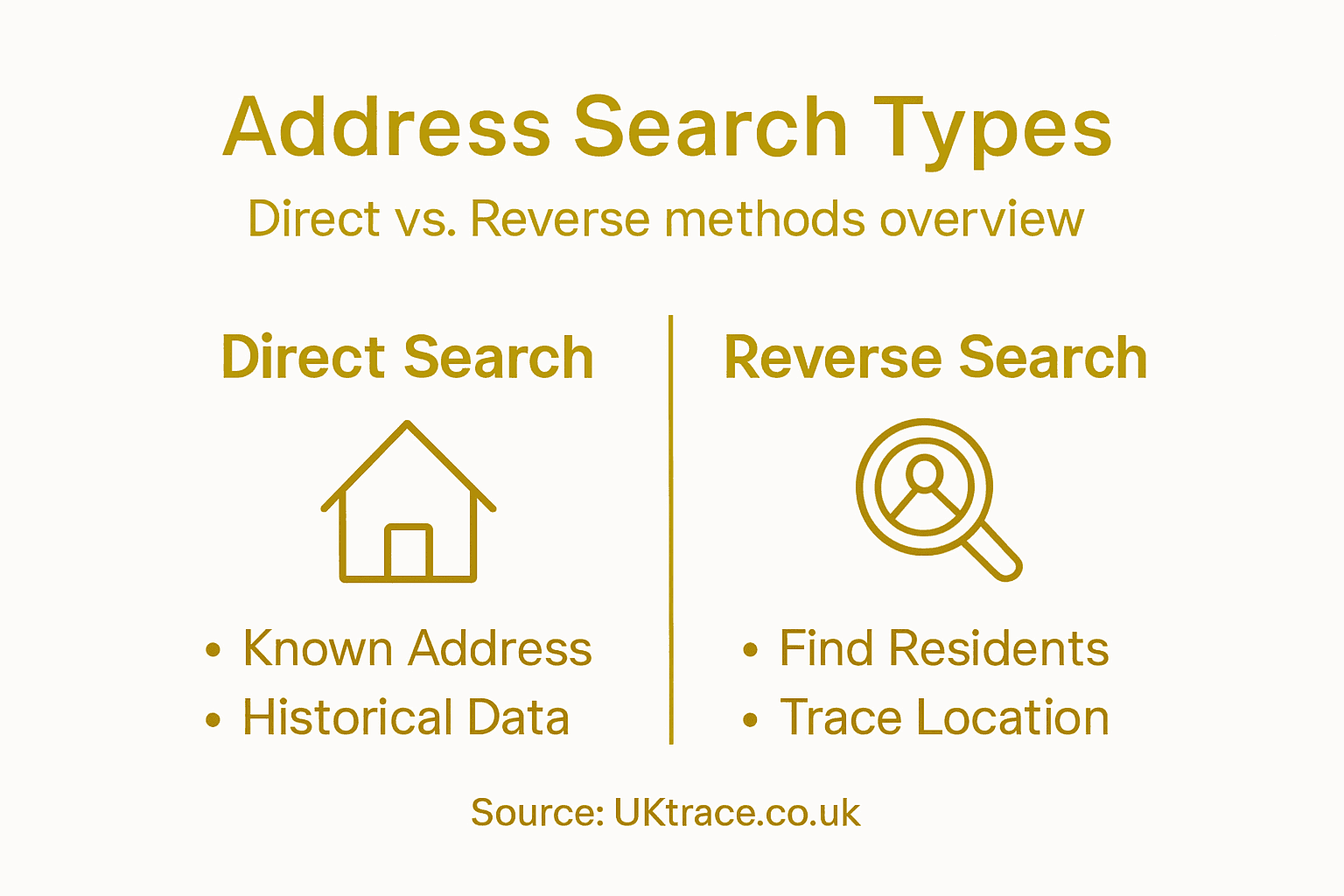 Infographic comparing direct and reverse searches