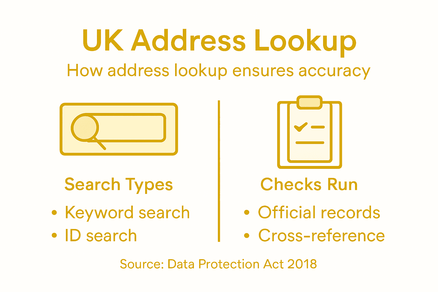 Infographic overview of UK address lookup process