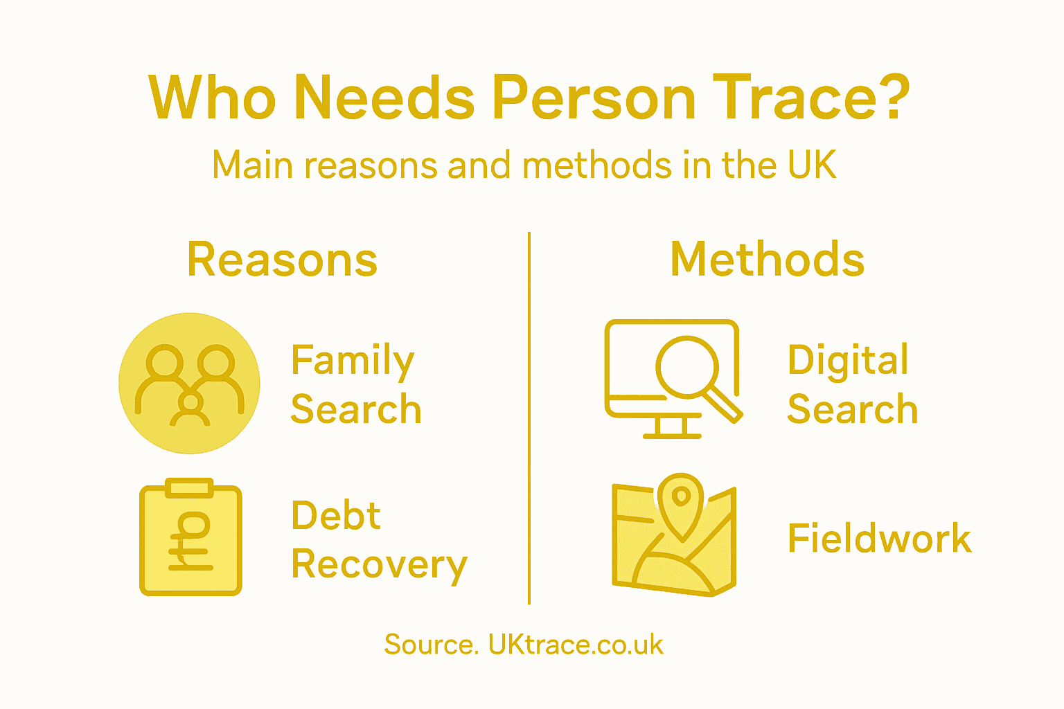 Infographic of reasons and methods for person trace UK
