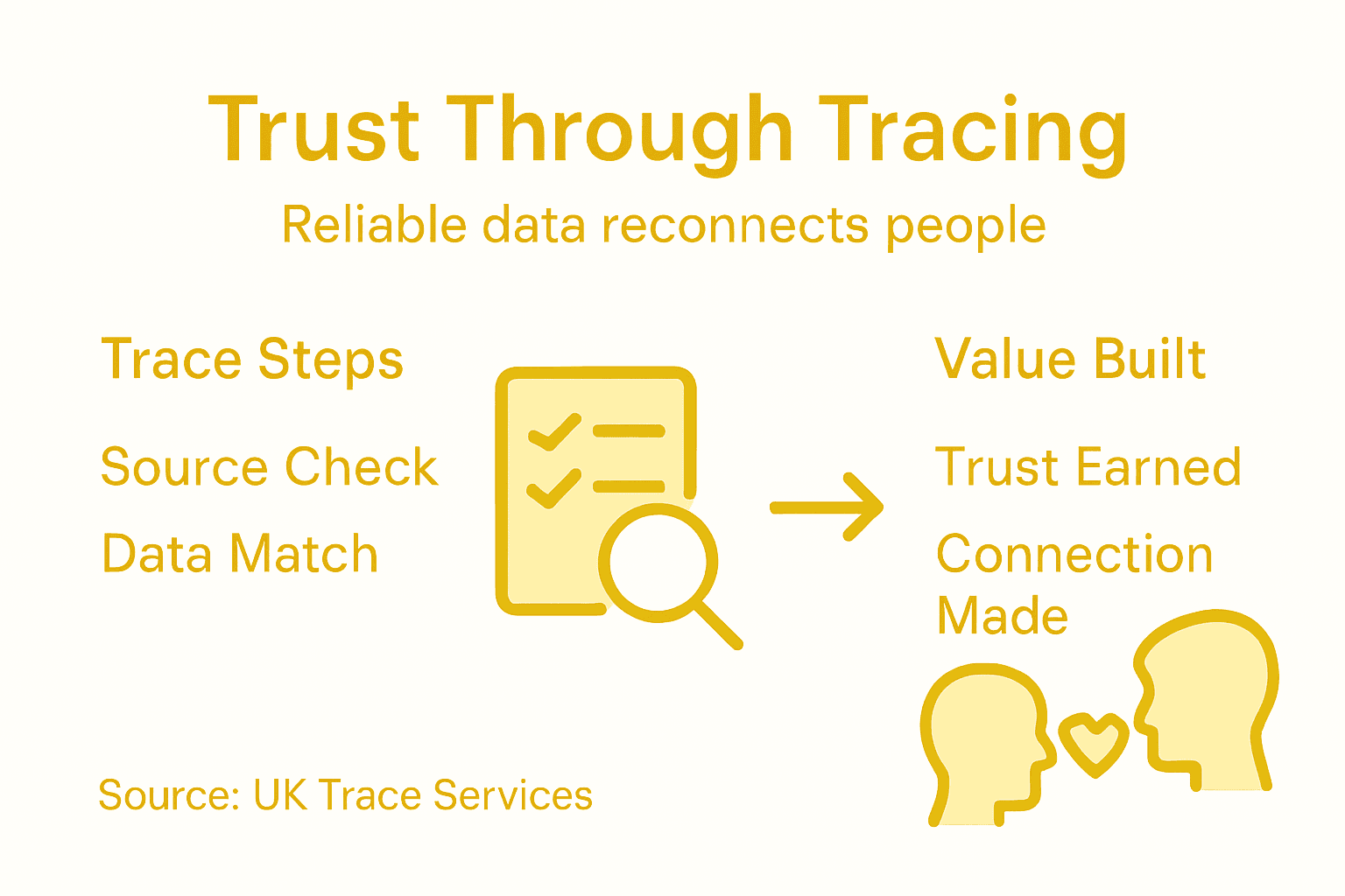 Infographic shows trust and reconnection steps