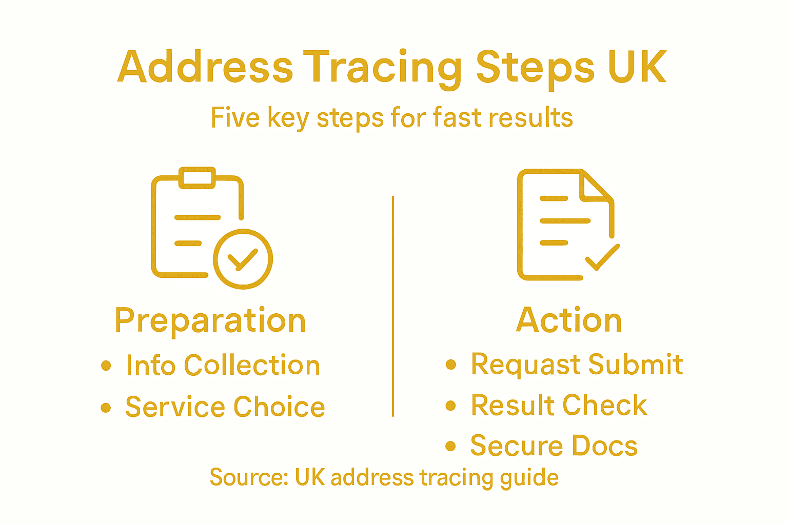 Address tracing steps infographic with preparation and action stages