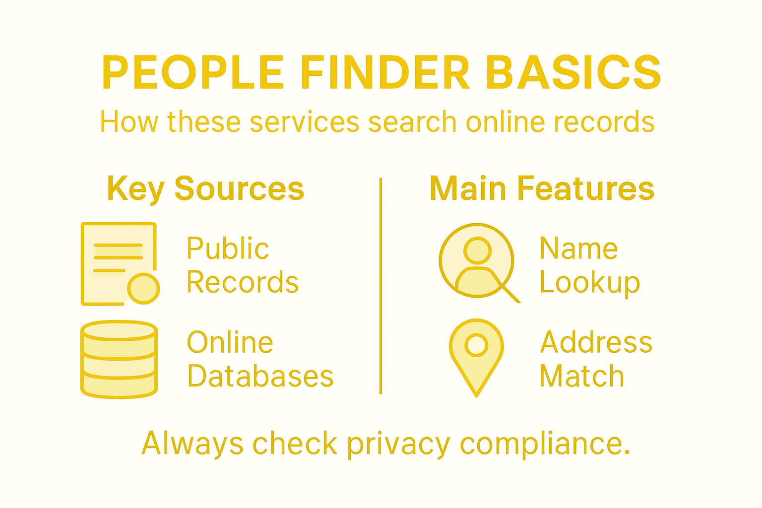 Infographic on people finder service features