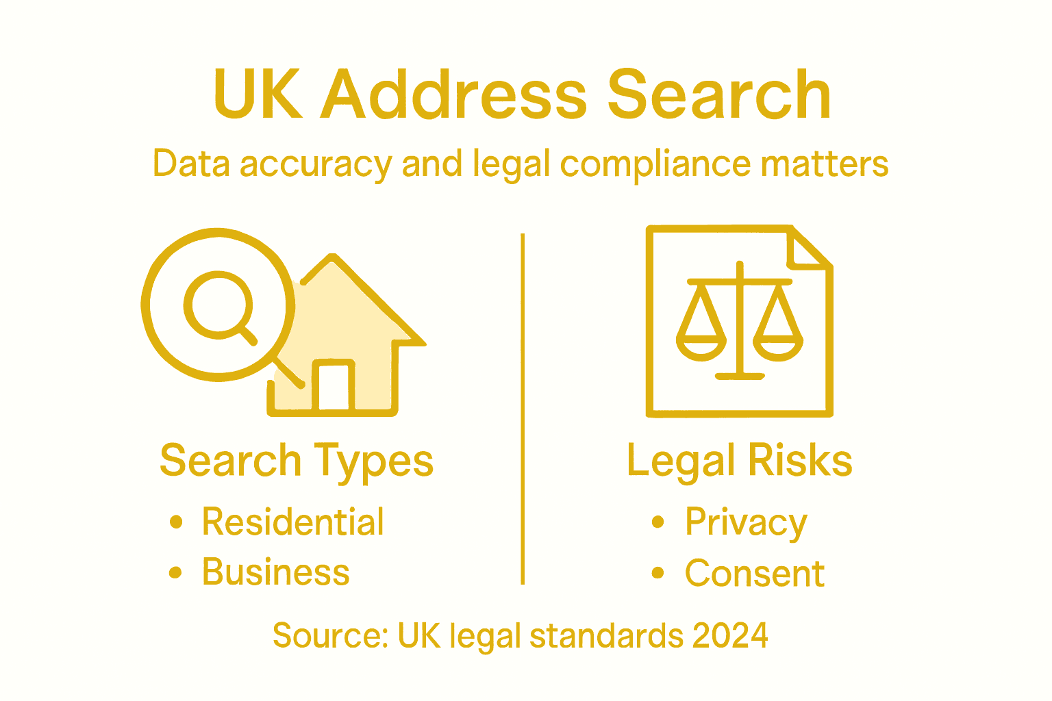 Infographic summarizing UK address search topics