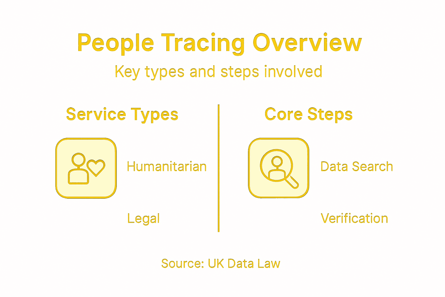 Infographic with types and steps of people tracing