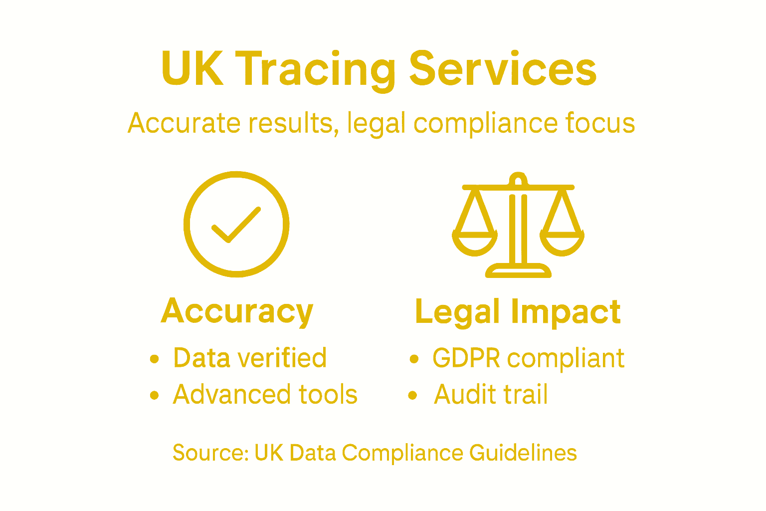 Infographic of UK tracing accuracy and legal impact