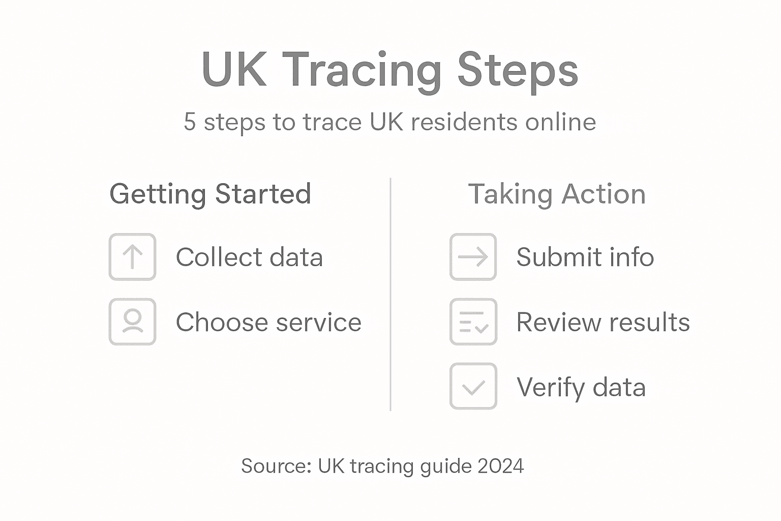 Infographic showing key steps to trace UK residents
