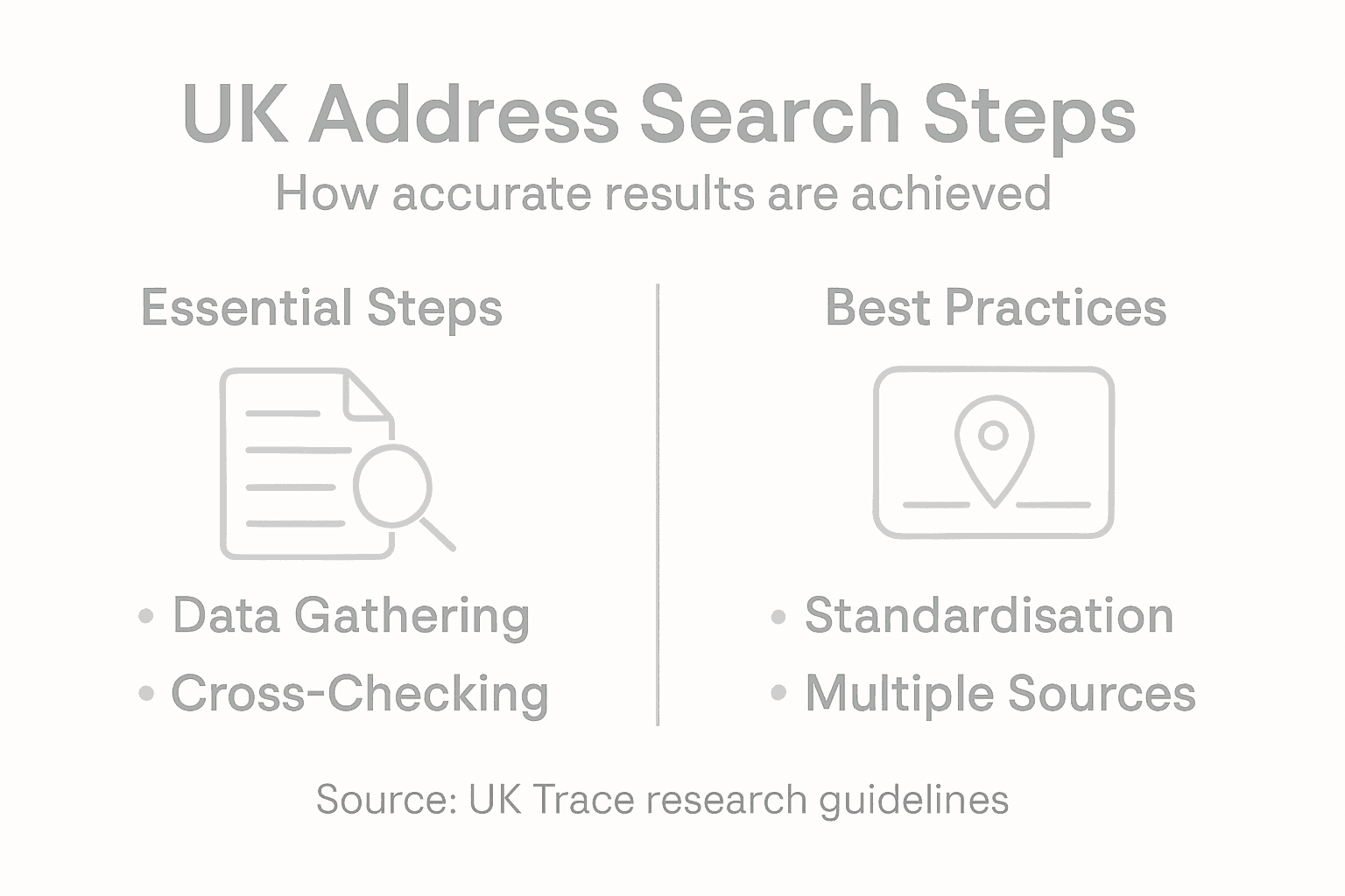 Infographic showing UK address search process