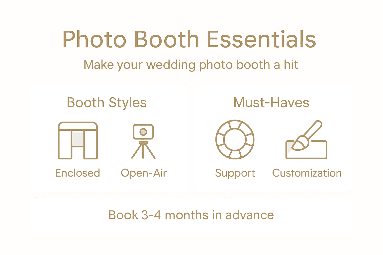 Infographic of wedding photo booth essentials