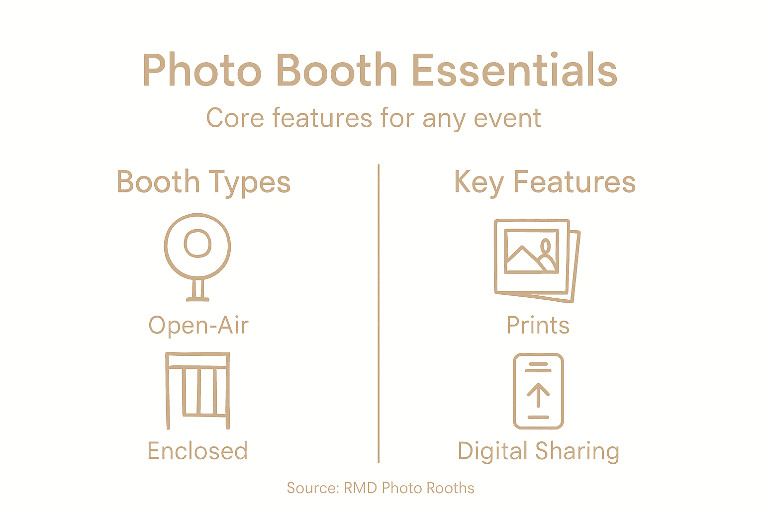 Infographic summarizing photo booth rental essentials