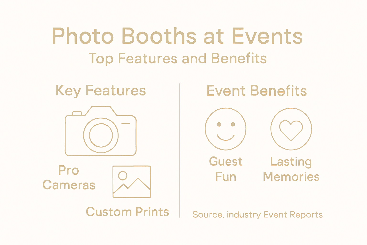 Infographic summarizing photo booth event impact
