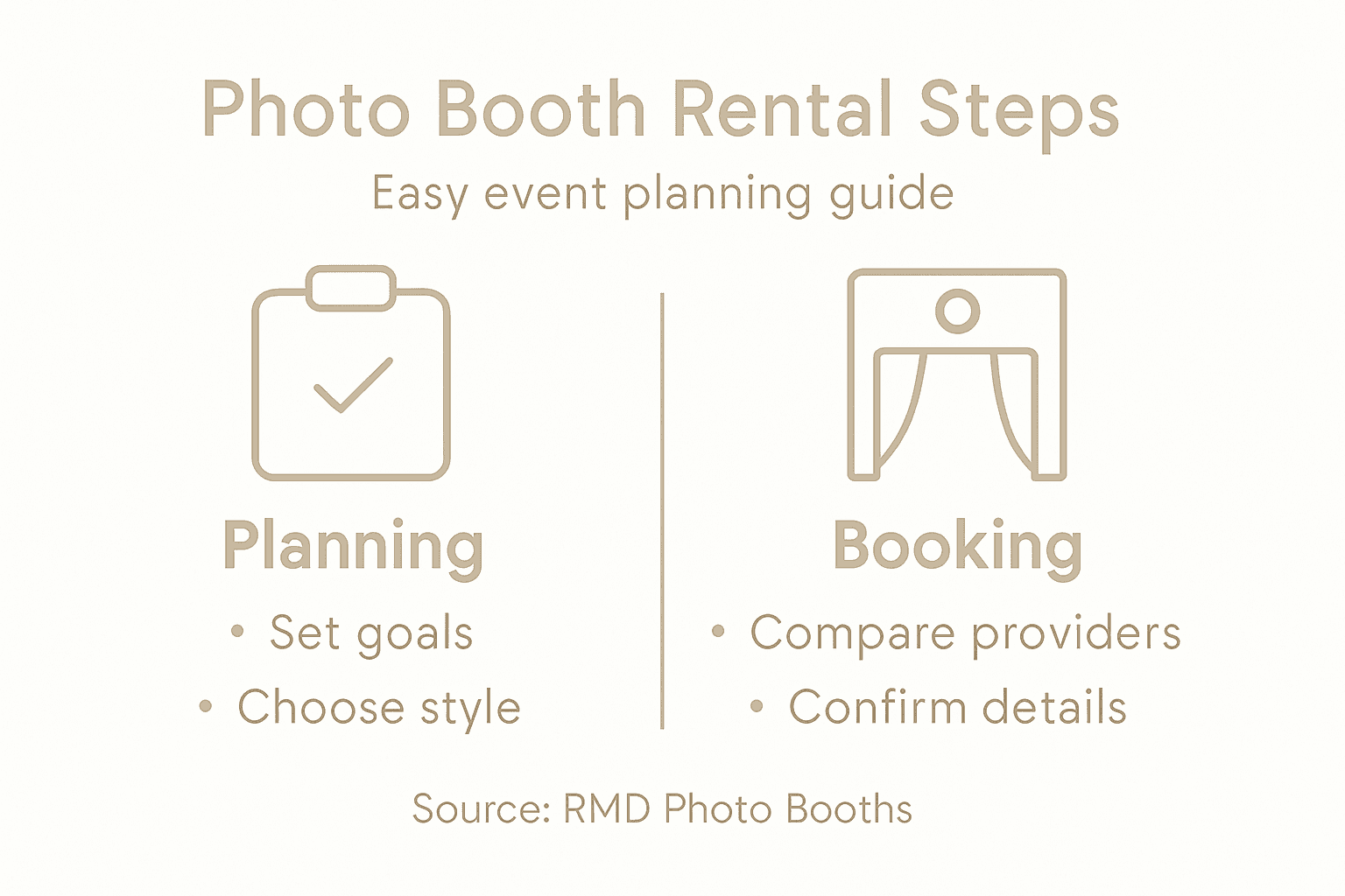 Infographic showing easy photo booth rental steps