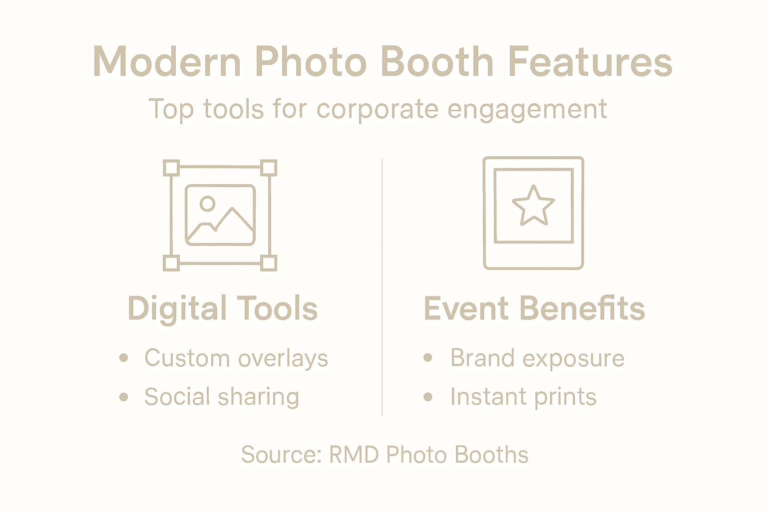 Infographic of modern photo booth tools and benefits