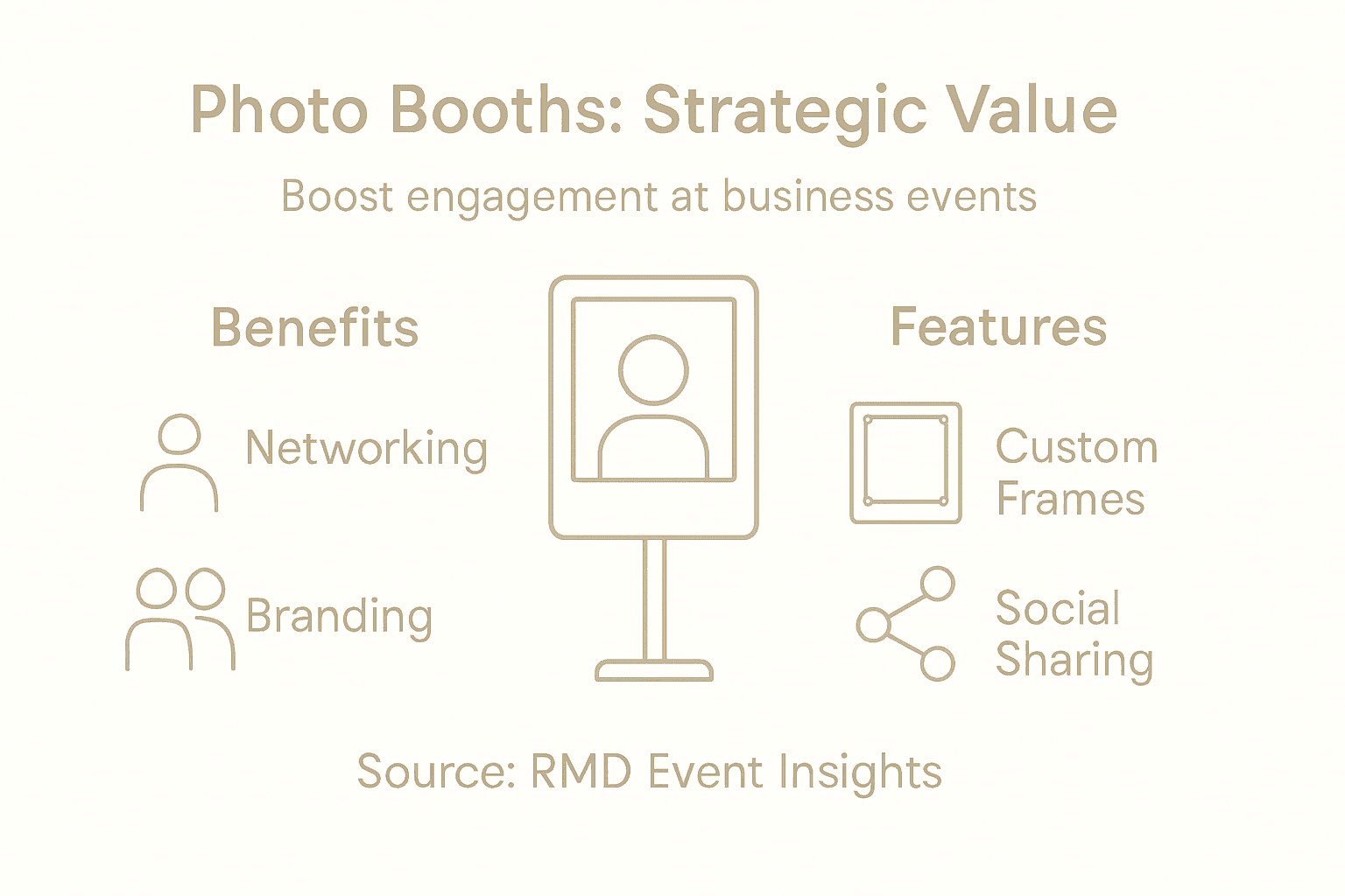 Infographic on photo booth benefits and features