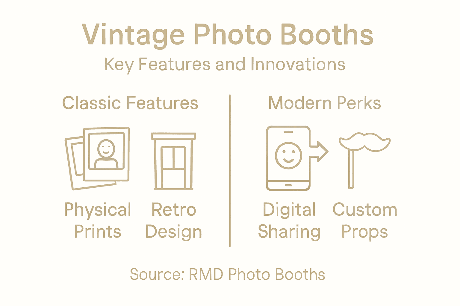 Infographic summarizing vintage photo booth features