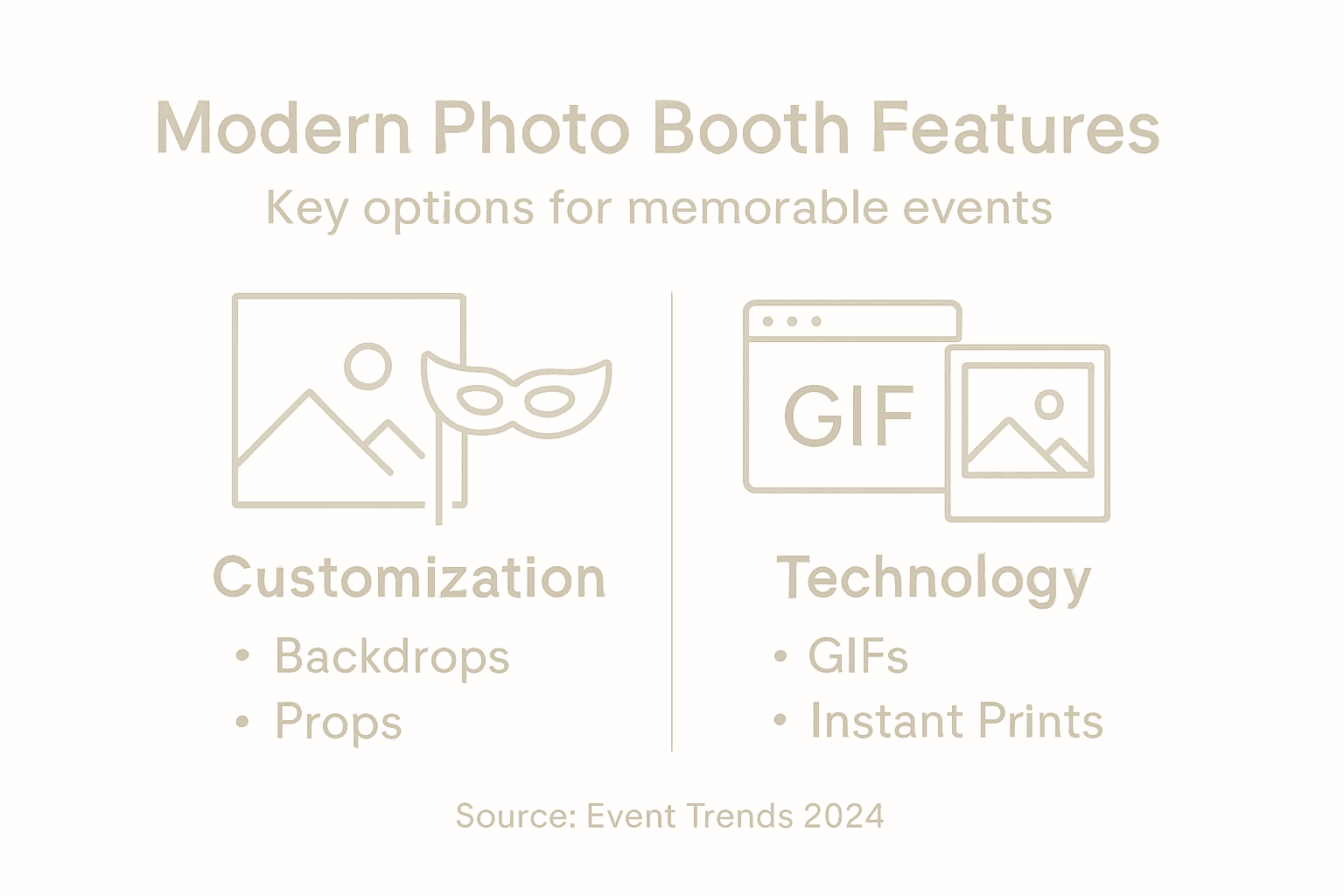 Infographic on photo booth features and options