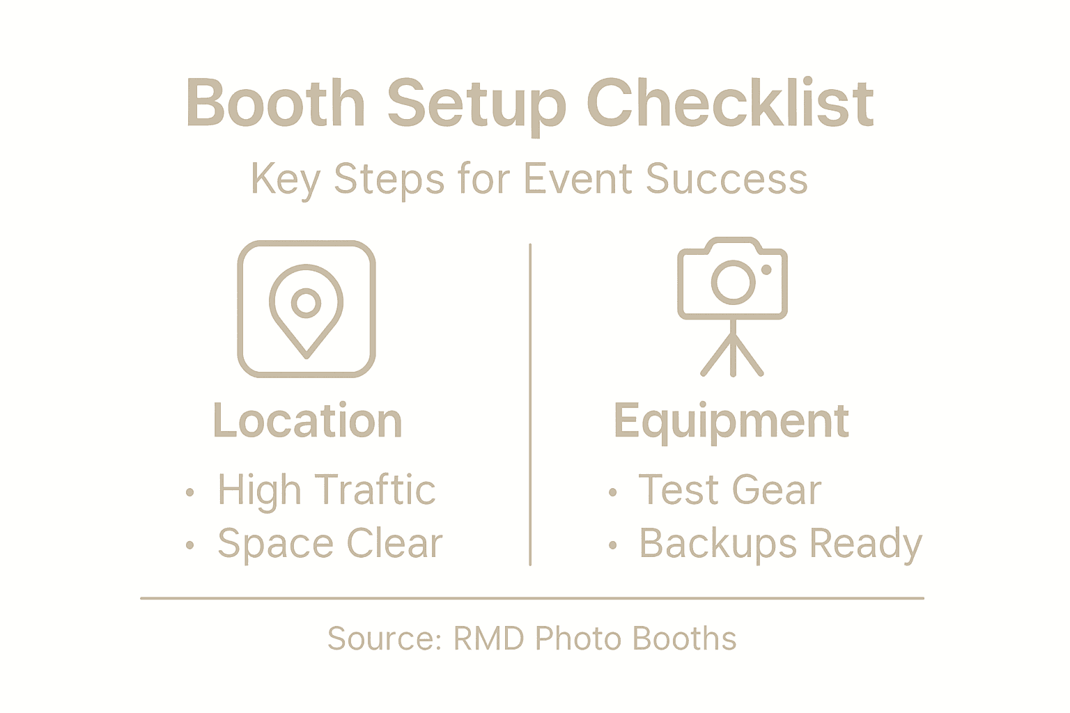 Infographic summarizes essential photo booth setup steps