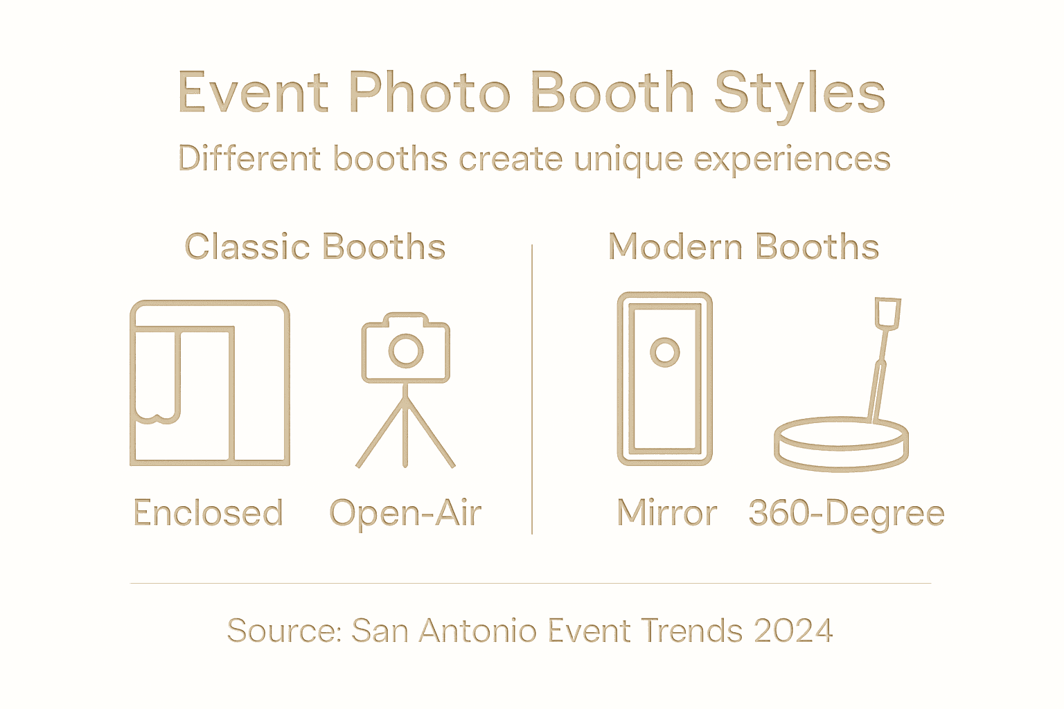 Infographic showing types of event photo booths