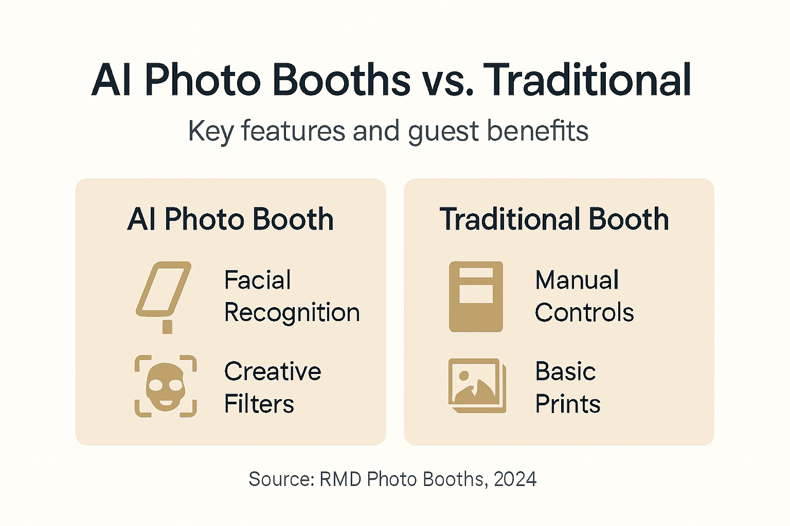 Infographic comparing AI and traditional photo booths