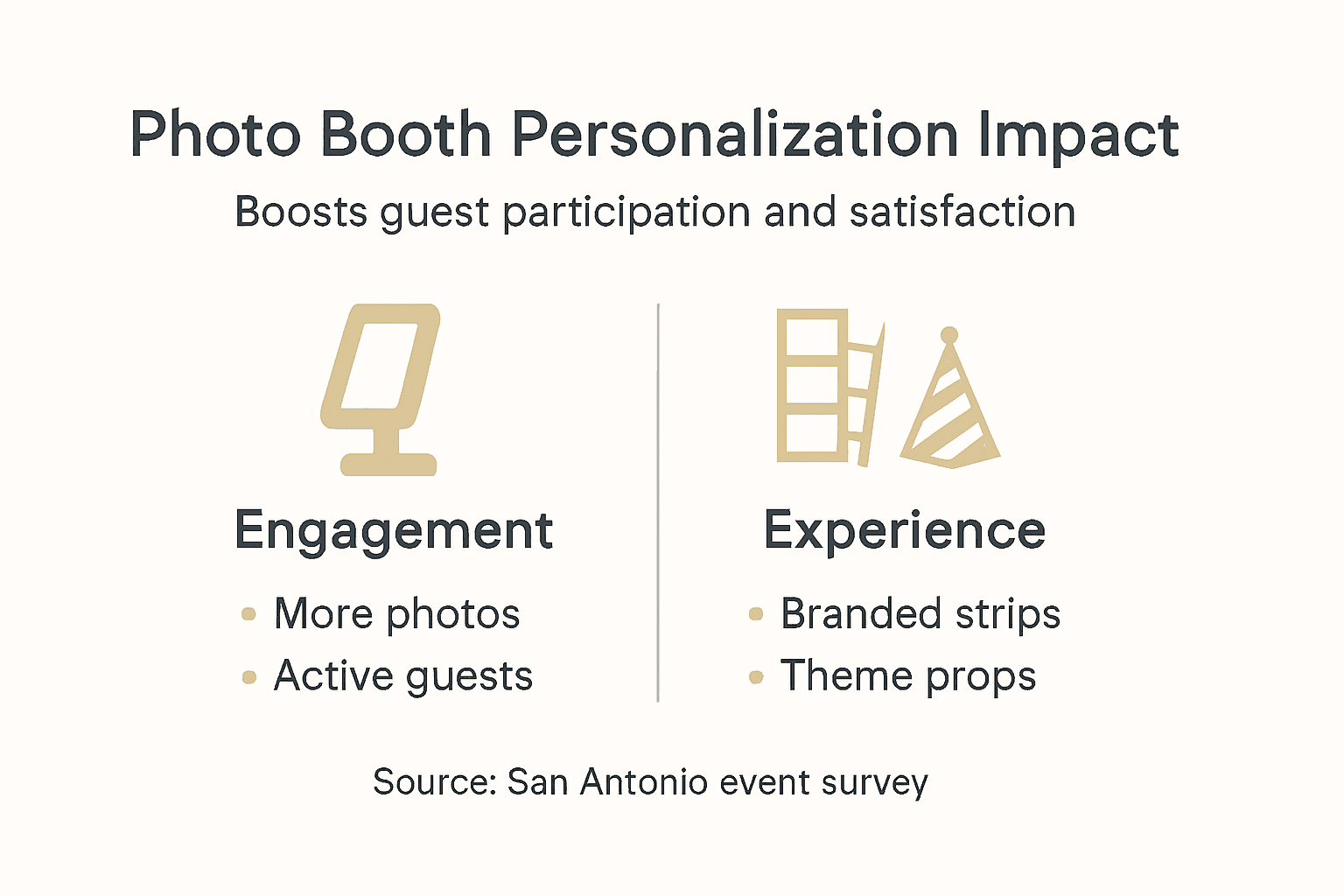 Infographic on photo booth personalization impact