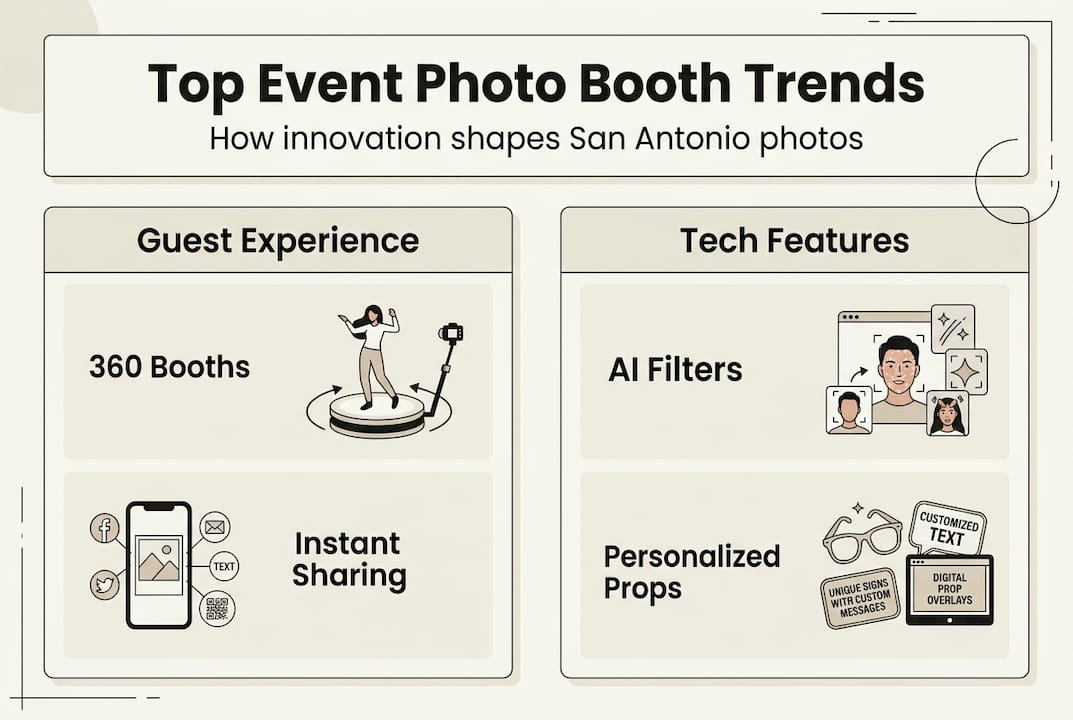 Infographic of San Antonio photo booth innovations