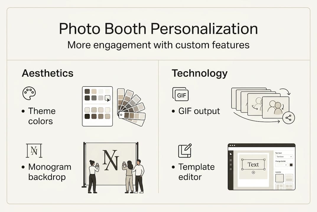 Infographic on photo booth personalization benefits