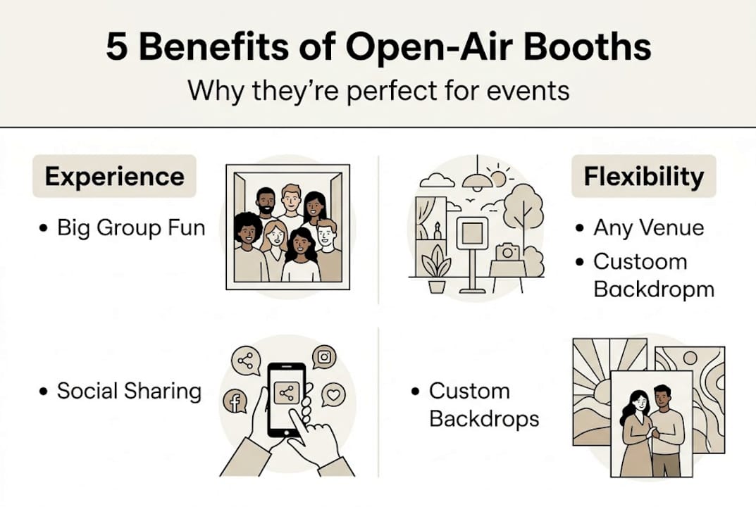 Infographic with top open-air booth benefits