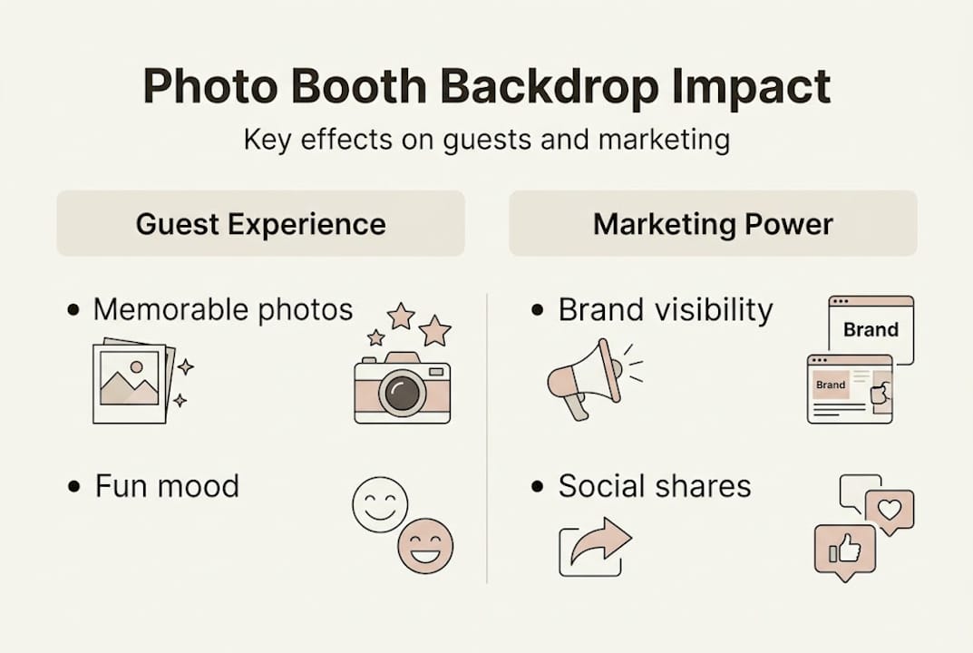 Infographic showing photo booth backdrop benefits