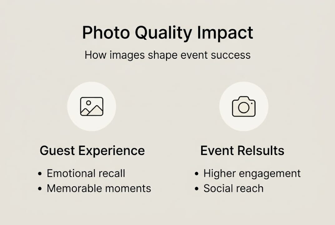 Infographic showing photo impact on event outcomes