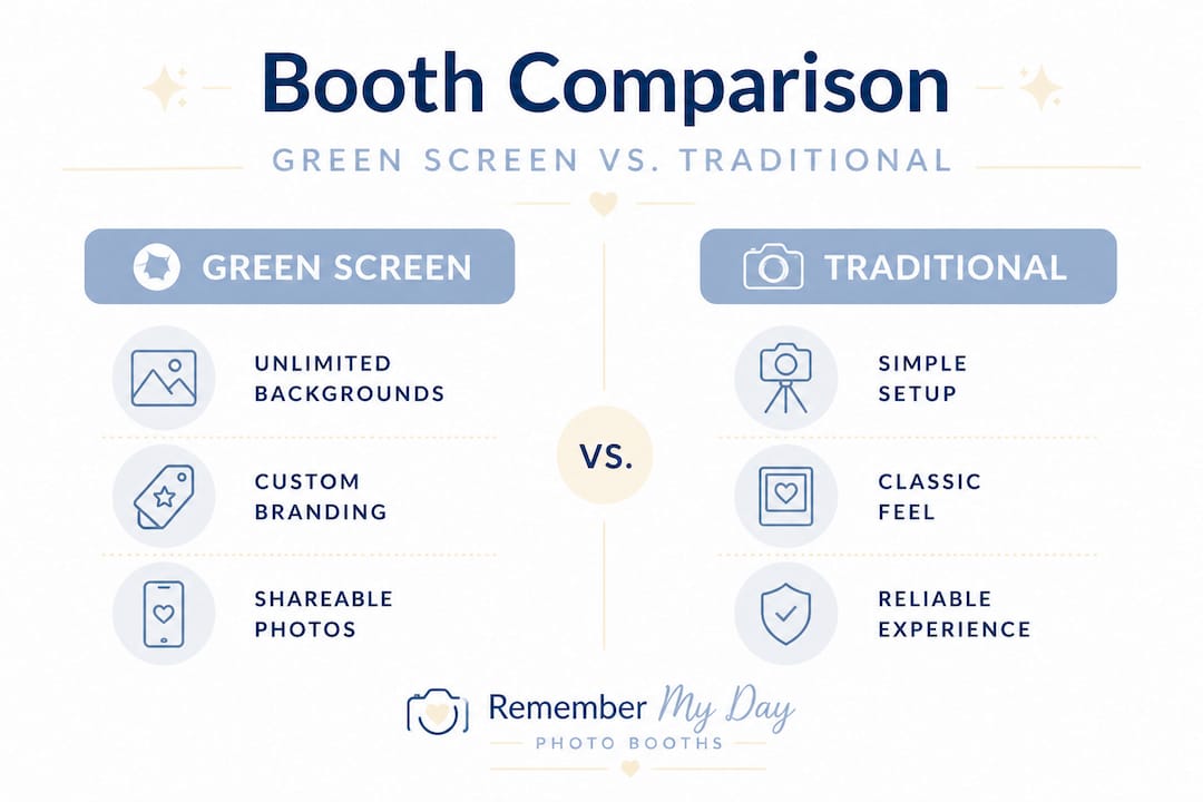 Comparison infographic of booth types