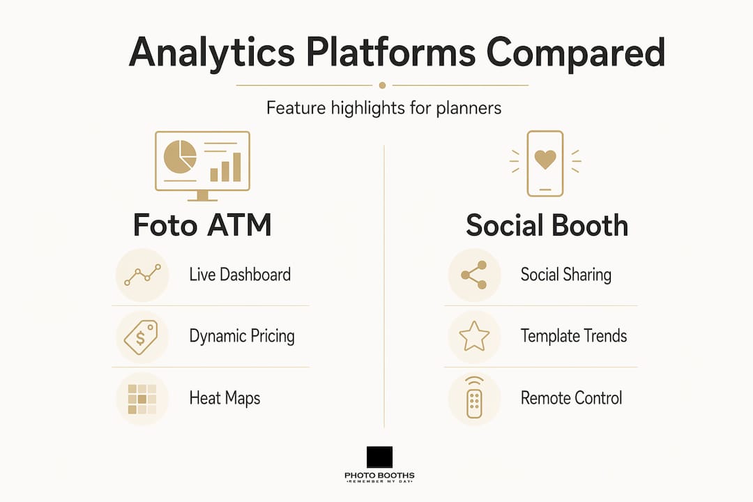 Infographic comparing photo booth platforms features