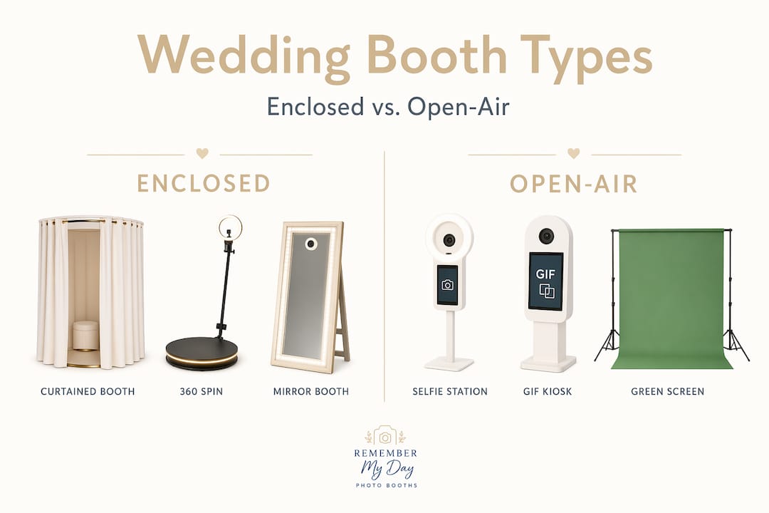 Infographic comparing enclosed and open-air photo booths
