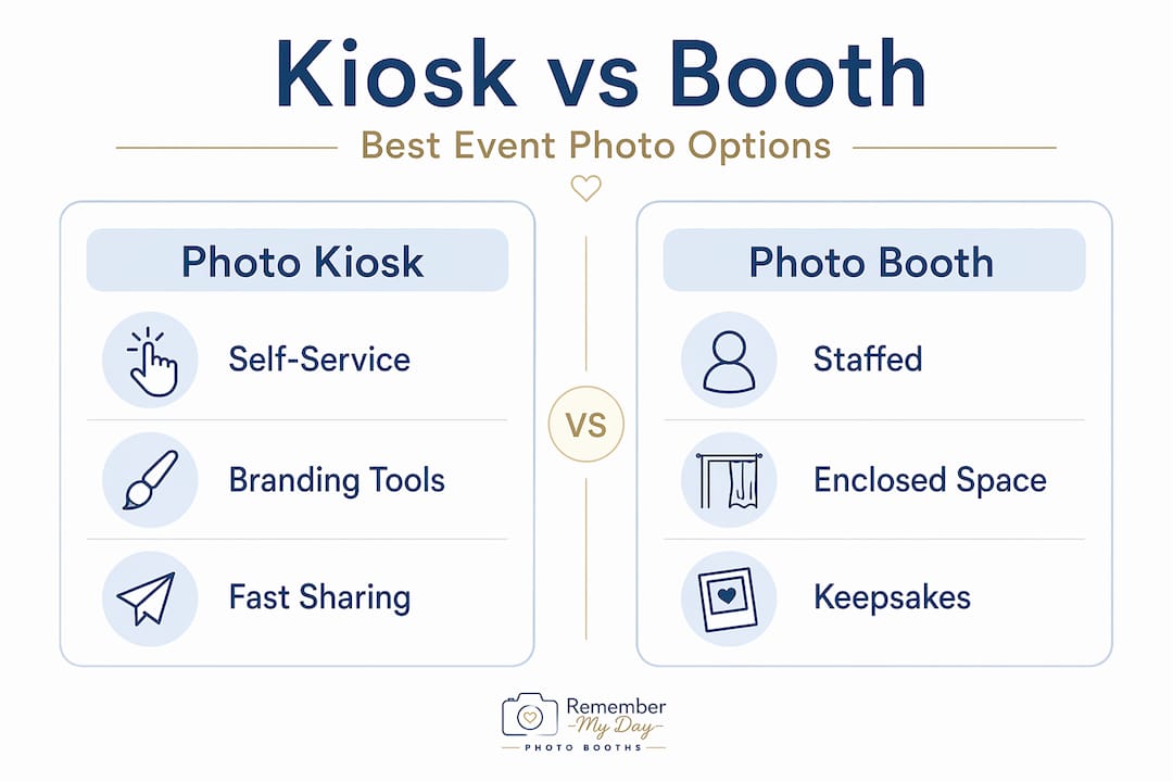 Infographic comparing photo kiosks and photo booths