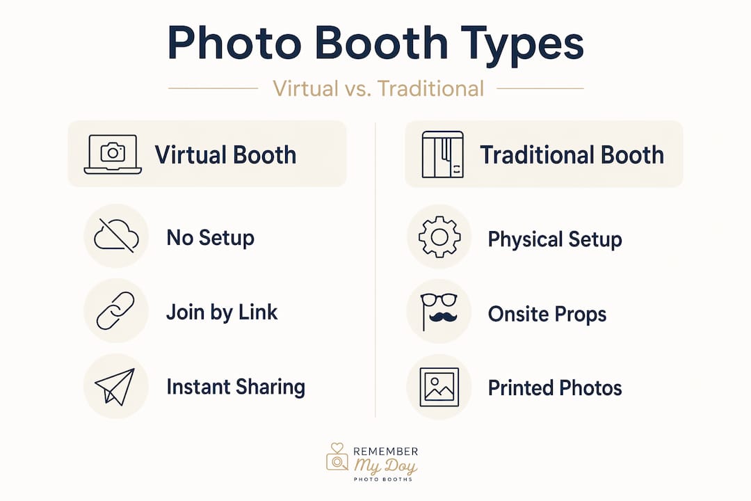 Infographic comparing virtual and traditional photo booths
