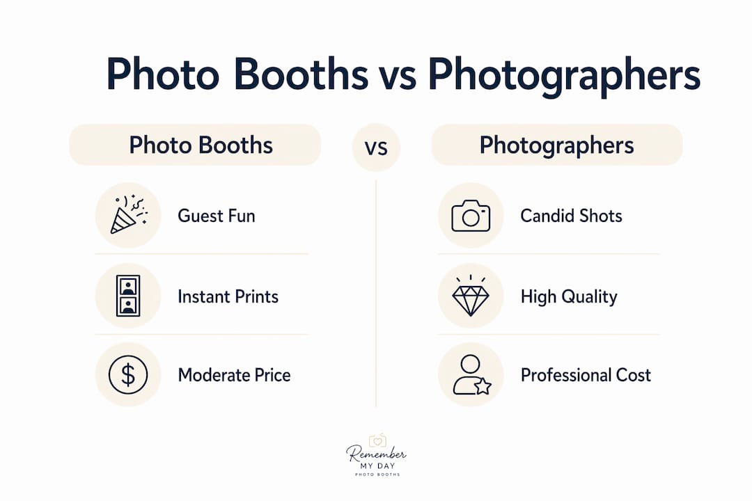 Infographic comparing photo booths and photographers