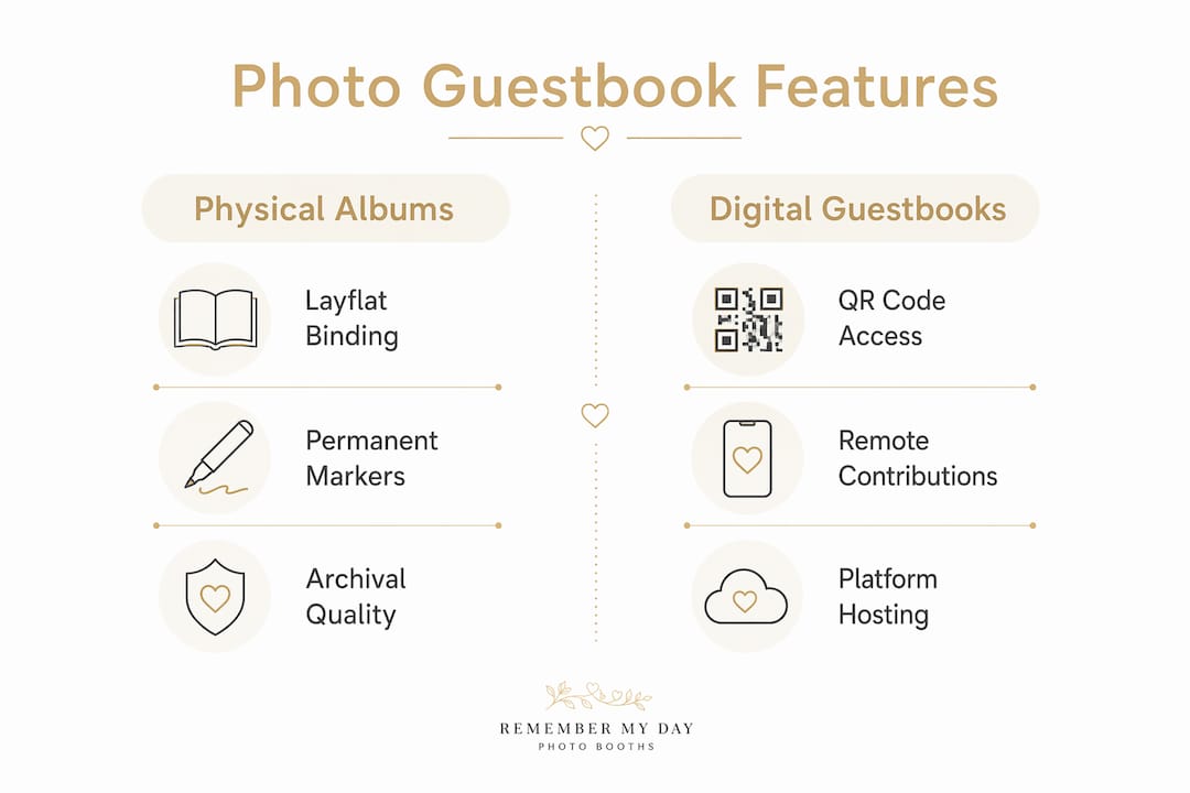 Infographic illustrating physical vs digital photo guestbook features