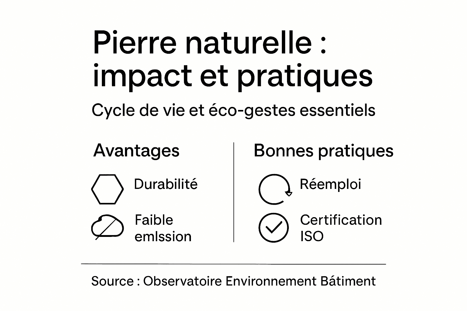 Infographie : la pierre naturelle, un matériau durable et recyclable