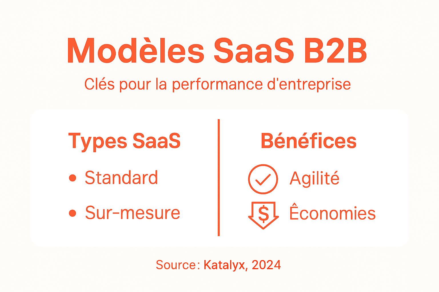 Infographie : panorama des solutions SaaS B2B et leurs avantages